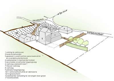 Masterplan company horticulture